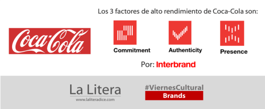 Coca Cola Interbrand 2020