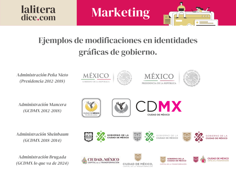 ¿Qué ocurre con la identidad gráfica del Gobierno de la Ciudad de ...